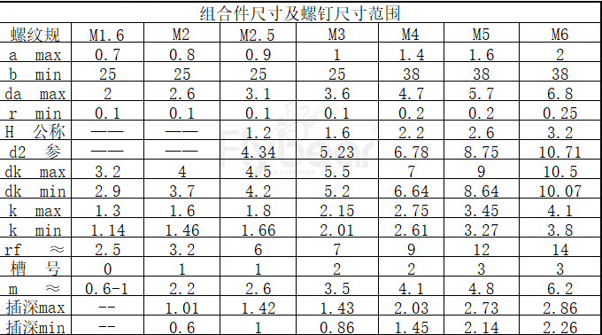 組合件尺寸及螺釘尺寸