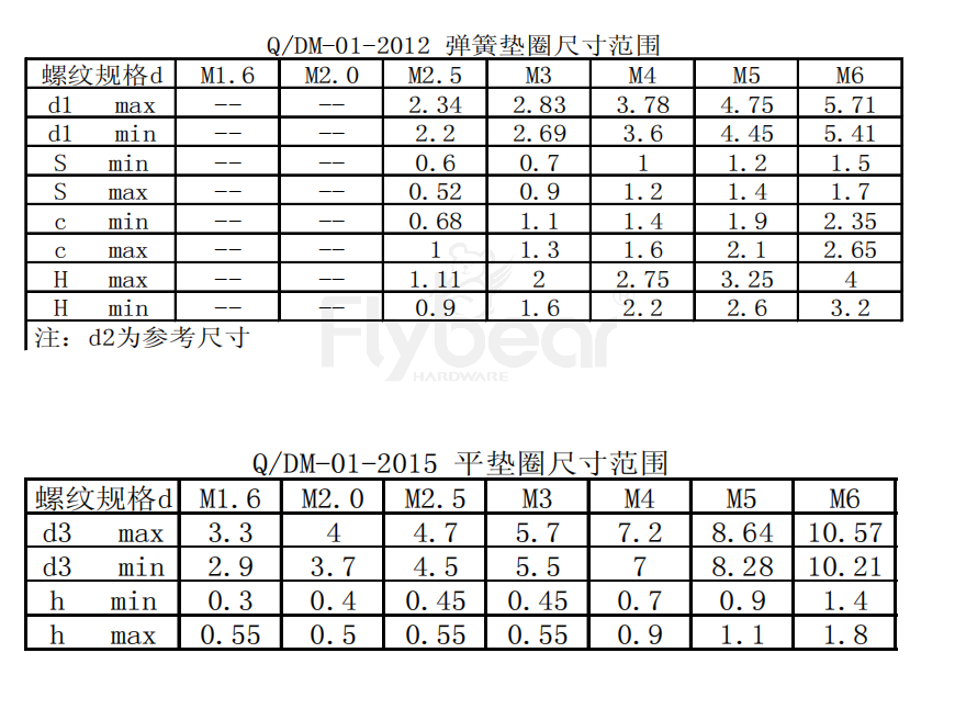 彈簧墊圈及平墊圈尺寸表