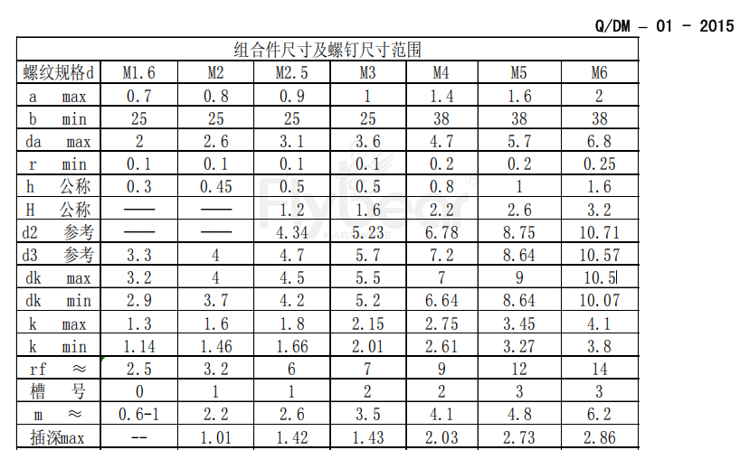 組合件及螺釘范圍尺寸表