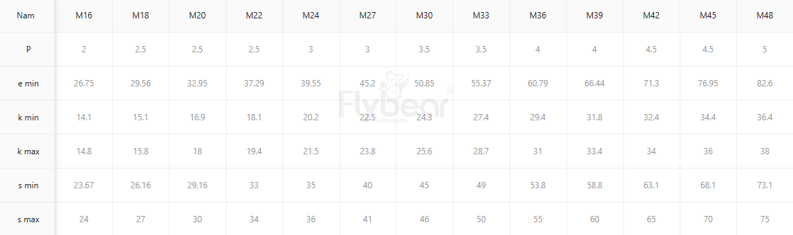 六角螺母參數(shù)表