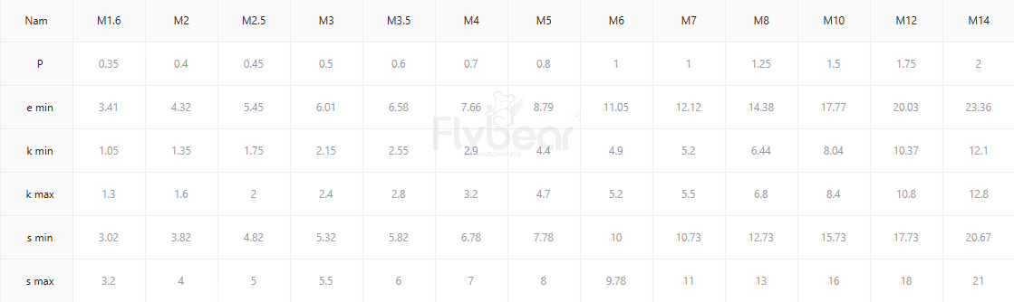 六角螺母參數(shù)圖