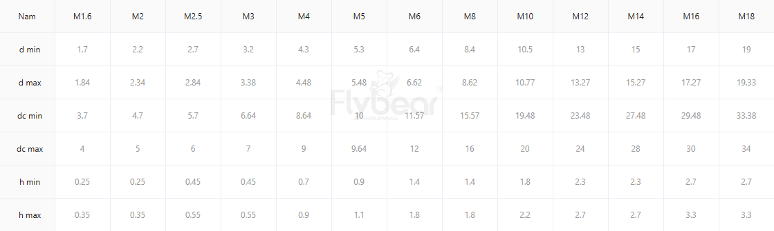 TA2鈦本色平墊圈A型GB97.1產(chǎn)品參數(shù)