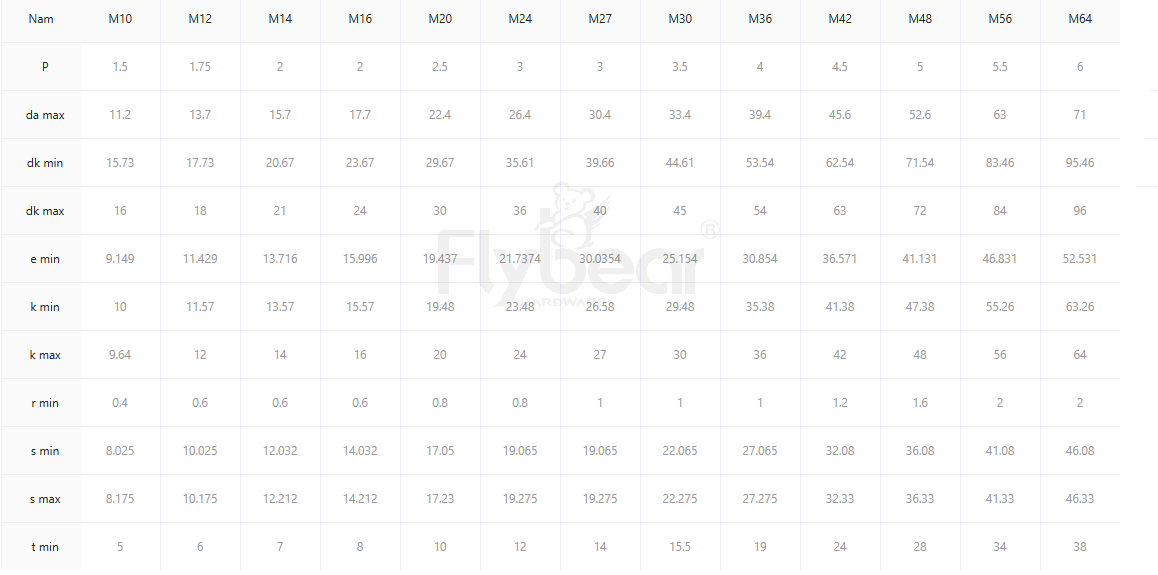 內(nèi)六角圓柱頭參數(shù)