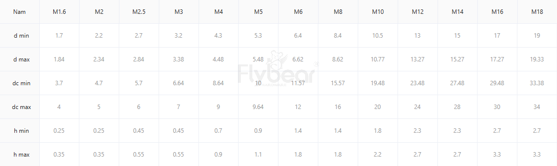 平墊圈A級(jí)GB97.1參數(shù)