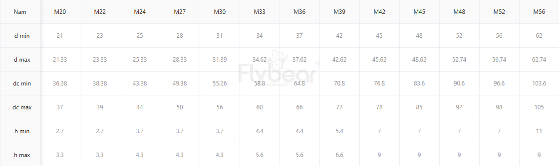 平墊圈A級(jí)GB97.1參數(shù)