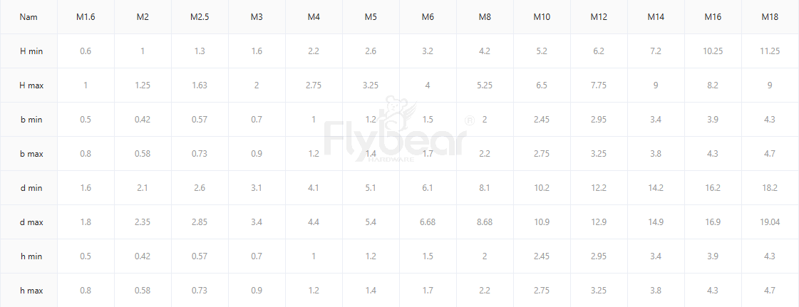 彈簧墊圈GB93參數(shù)