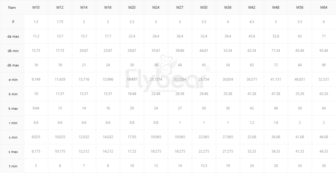 內(nèi)六角圓柱頭全牙無滾花螺釘參數(shù)表