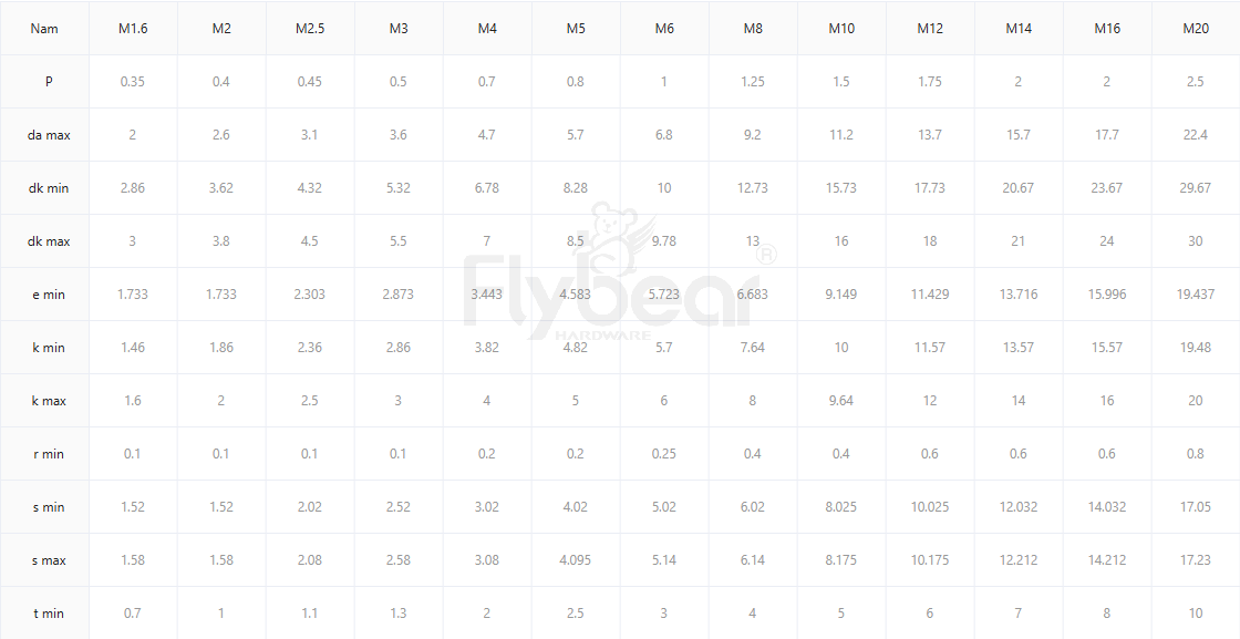 內(nèi)六角圓柱頭全牙無滾花螺釘表