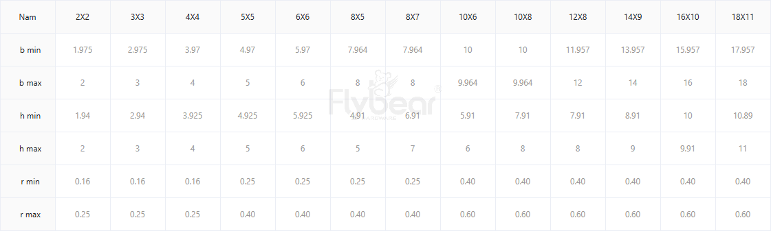 平鍵A型DIN6885A參數(shù)