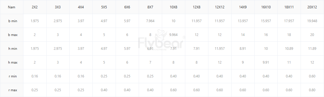 平鍵B型DIN6885B參數(shù)
