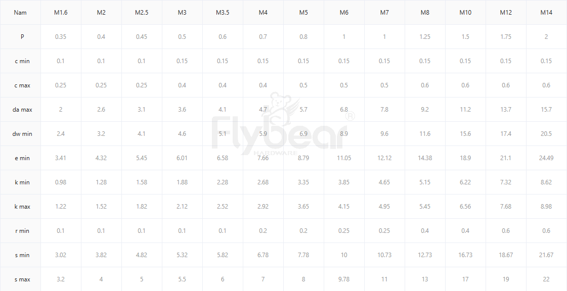 外六角全牙螺栓DIN933參數(shù)