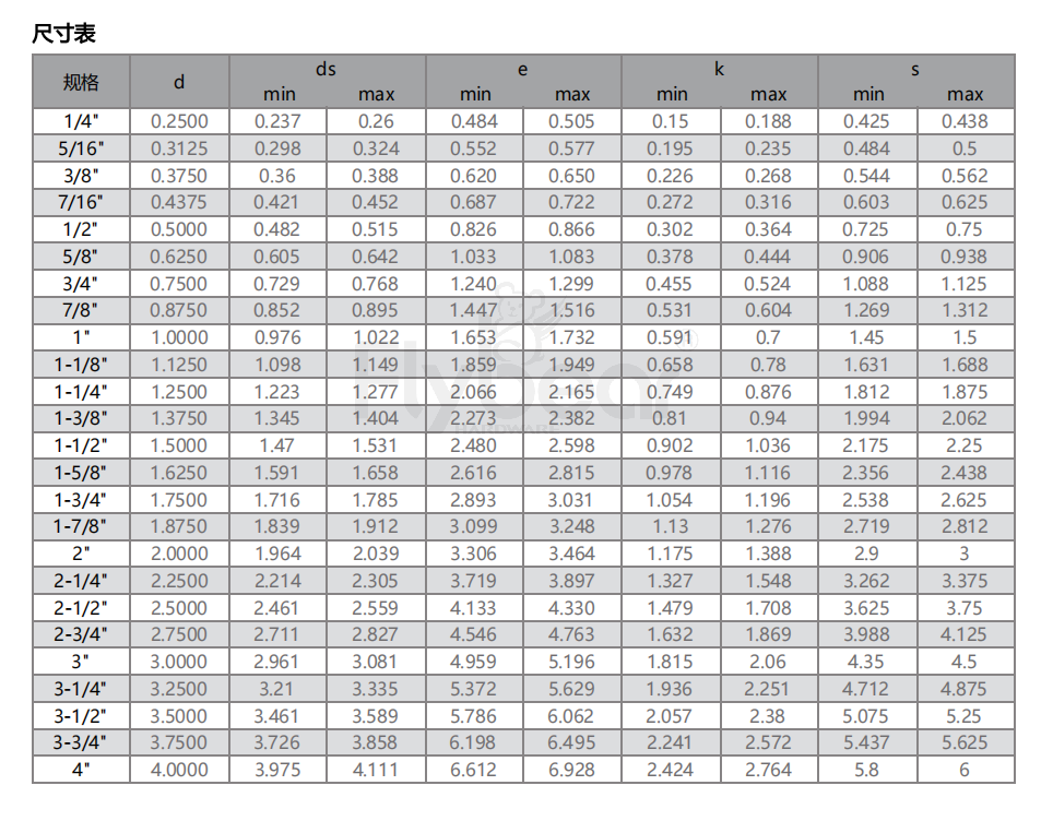 半牙螺栓ASME18.2.1尺寸表