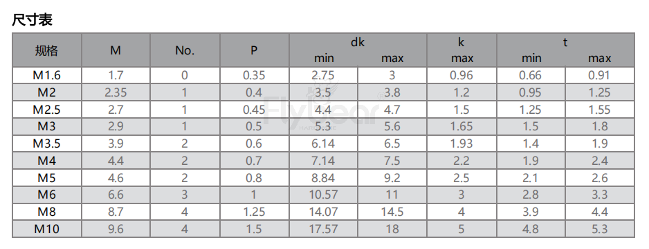 十字槽沉頭螺釘DIN965