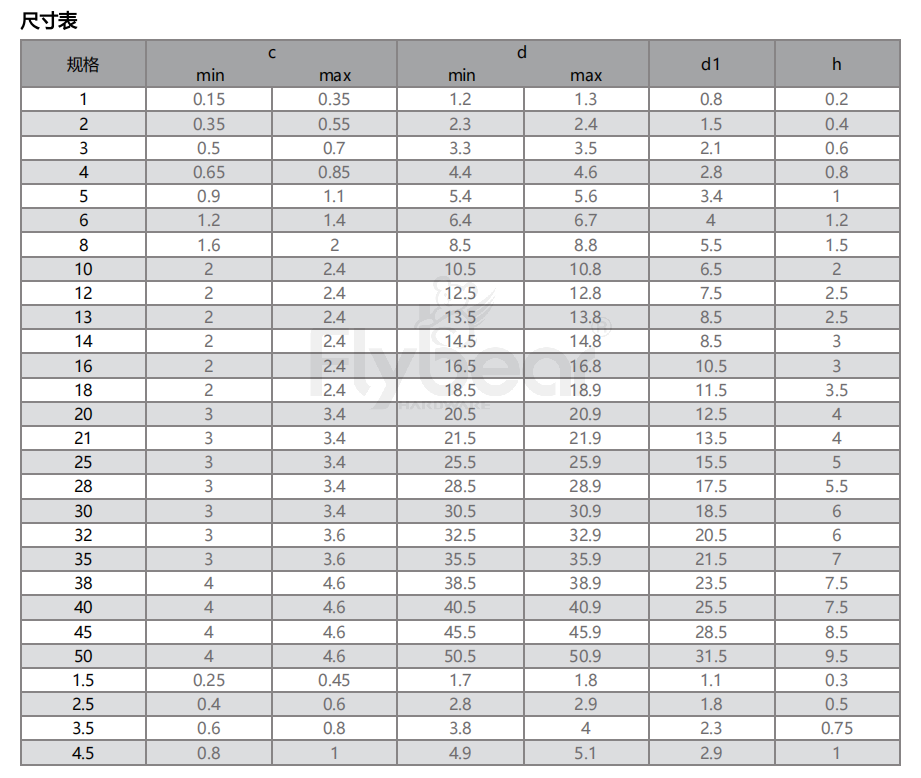 圓柱銷重型開槽尺寸表