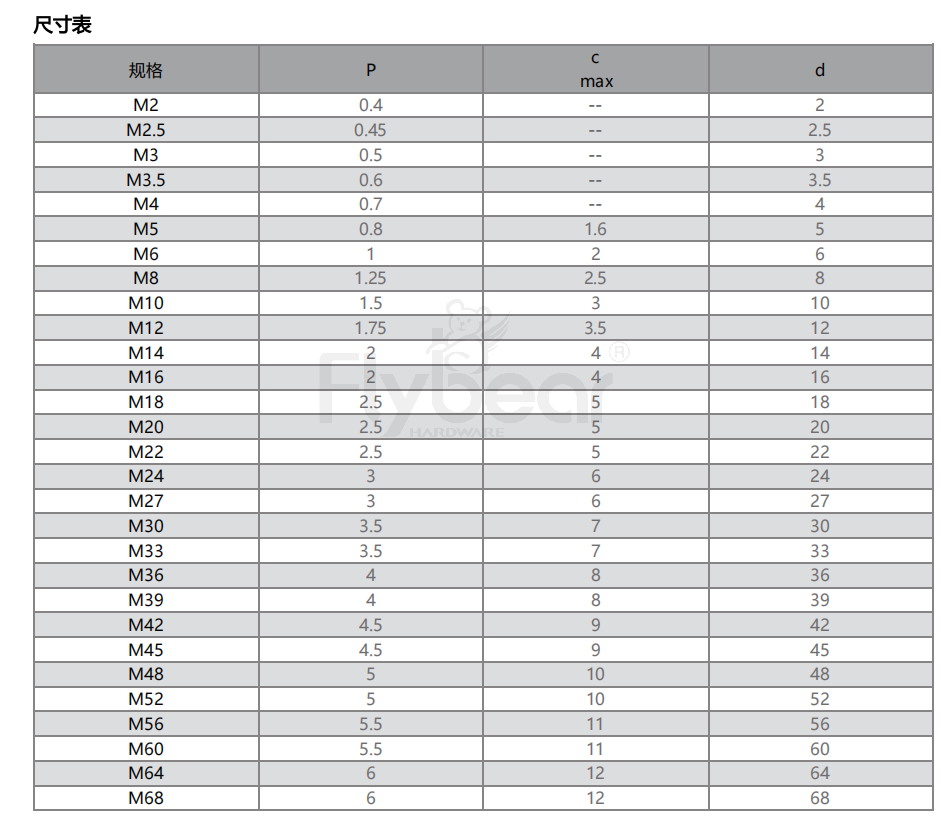 不銹鋼美制牙棒參數(shù)
